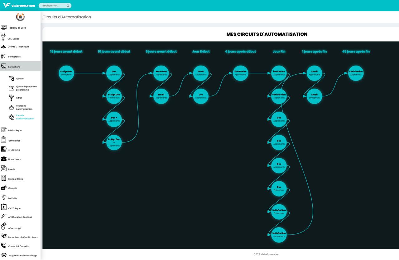 circuit d'automatisation