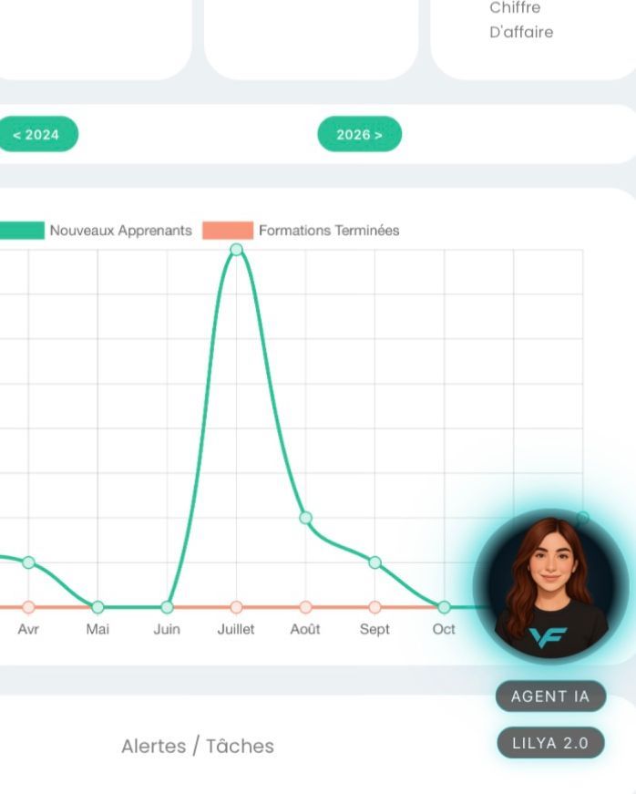 intelligence artificielle visioformation