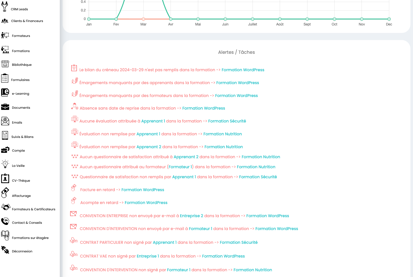 Alertes pour gestion organisme de formation
